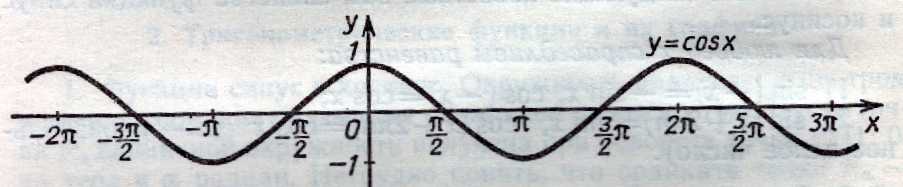 График cos x. Тригонометрические функции y cosx. График функции y sinx cosx. График функции y sin x. График функции y=cosx.